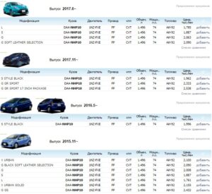 Какие есть классы автомобилей: мировые системы классификации - полный обзор